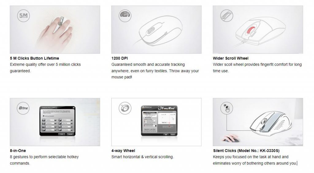 A4tech KK 3330 Keyboard Mouse 3