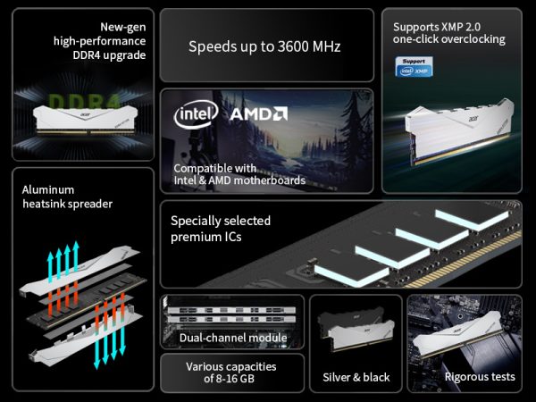Acer HT100 Desktop DRAM