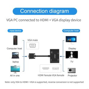 ONTEN OTN-5138HV VGA to HDMI + VGA