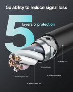 IVANKY 4K HDMI Cable