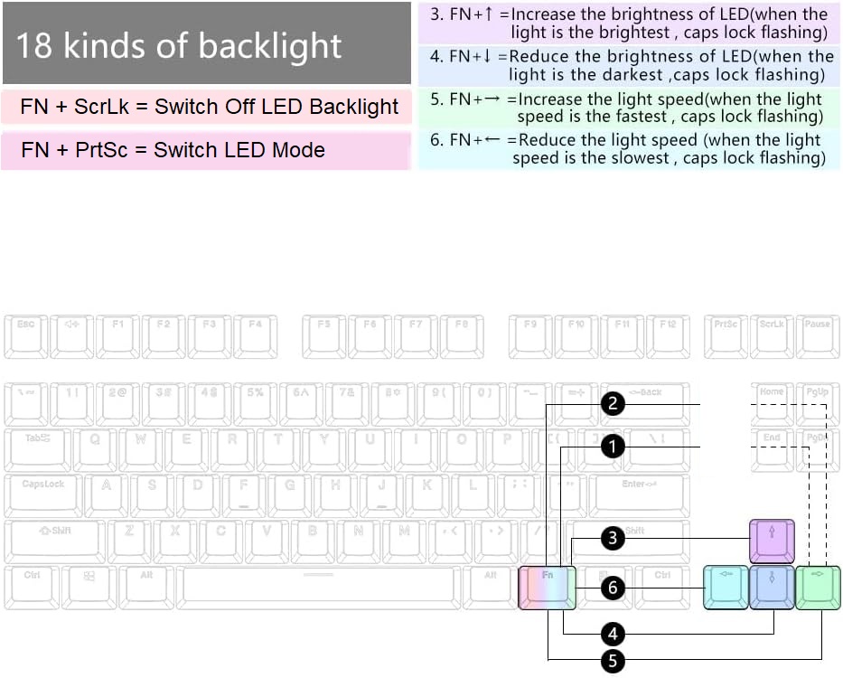 Tri-mode Wireless Gaming Mechanical Keyboard