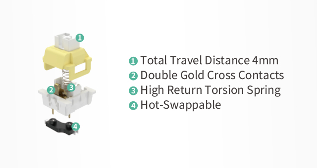 A4Tech Fstyler FS300 Mechanical Keyboard