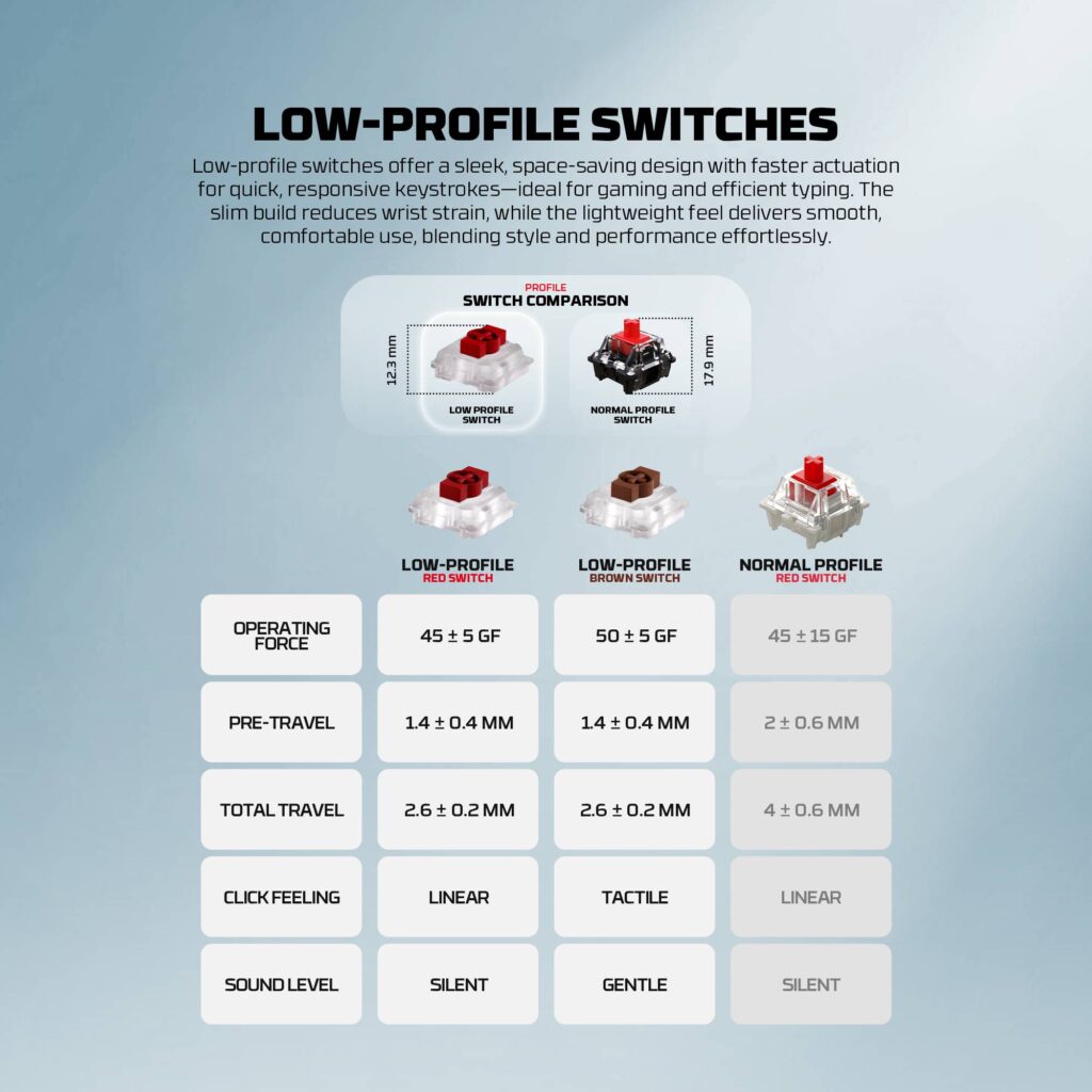 FANTECH MK916 Low Profile Mechanical Keyboard Air99