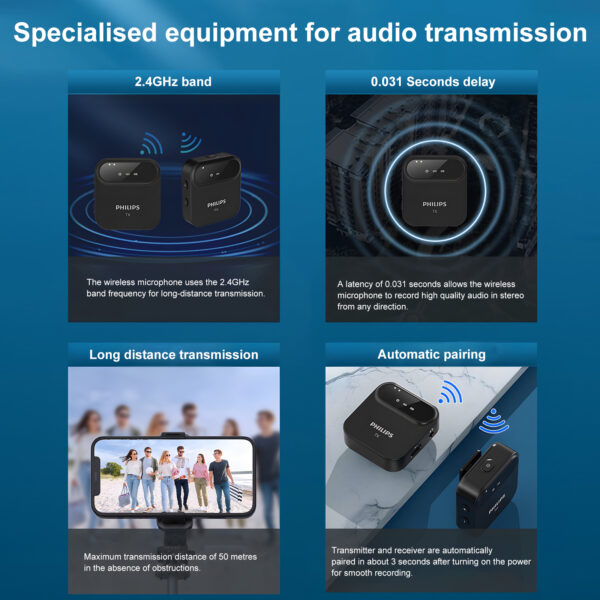 Philips 2.4 GHz Wireless Microphone