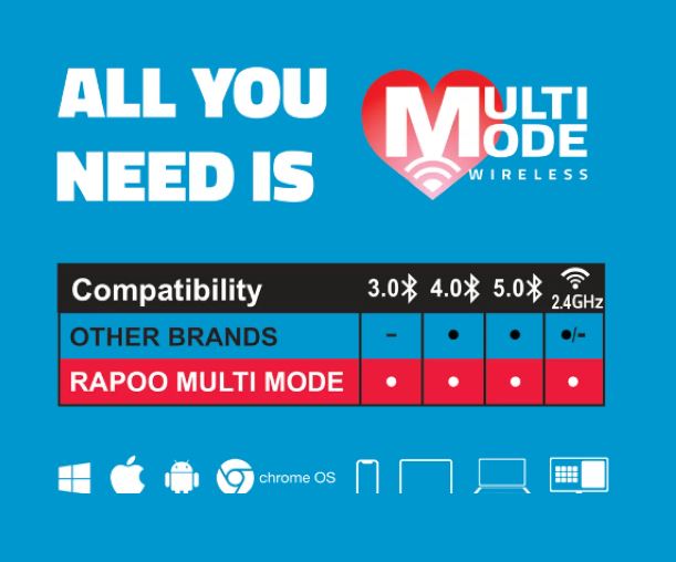 RAPOO M100 Bluetooth Wireless Mouse