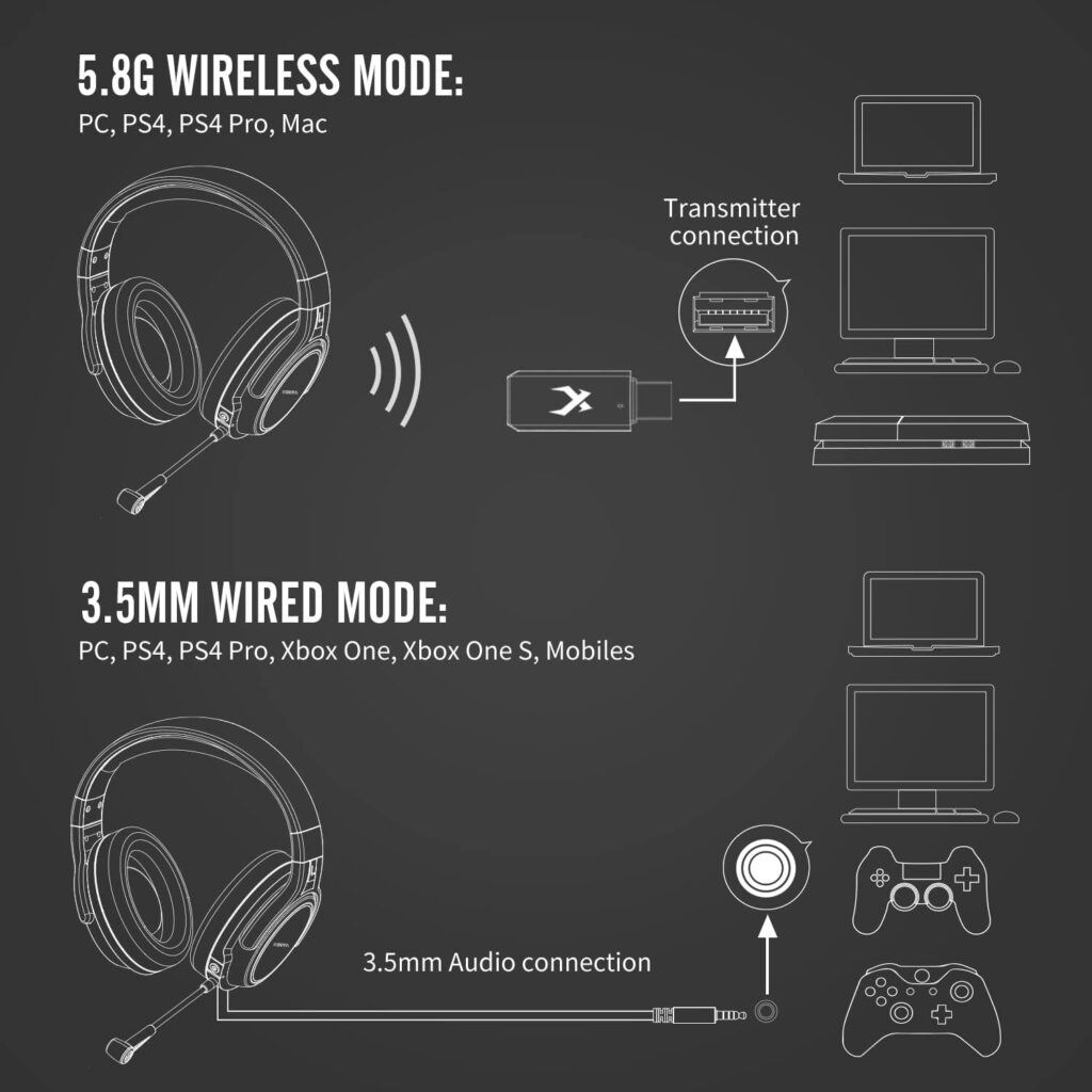 XIBERIA G01 Wireless Gaming Headset